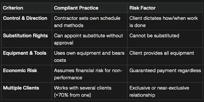 Legal and Contractual Considerations for Fractional CMO and Interim Management in the Netherlands